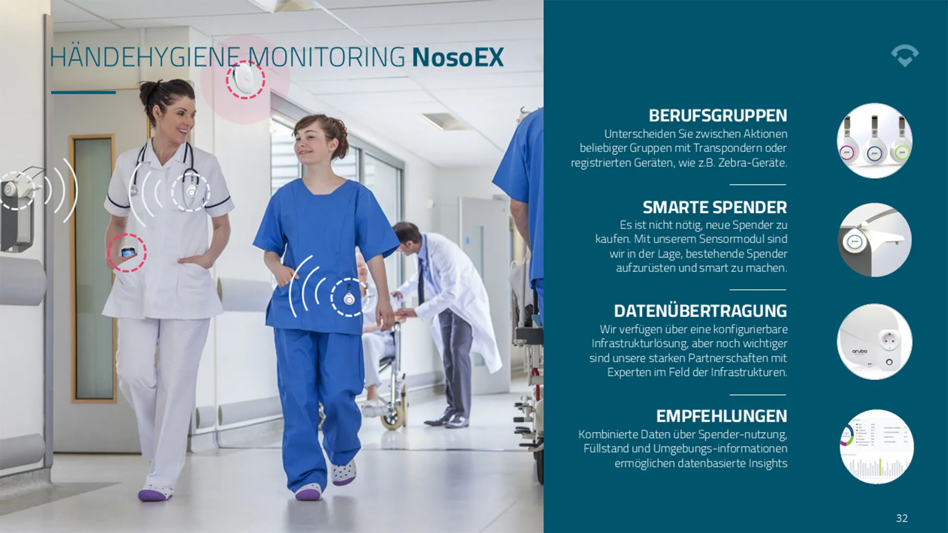 Image about händehygiene-monitoring