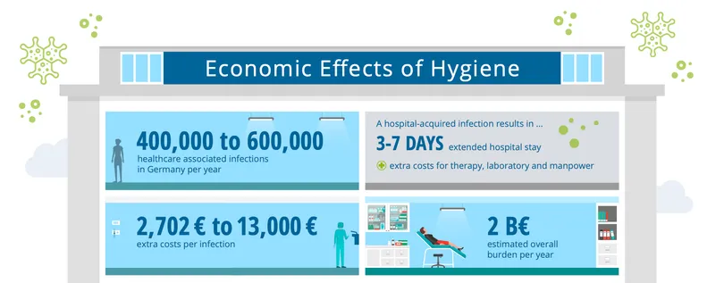 Image about desinfektionsverhalten von besuchern