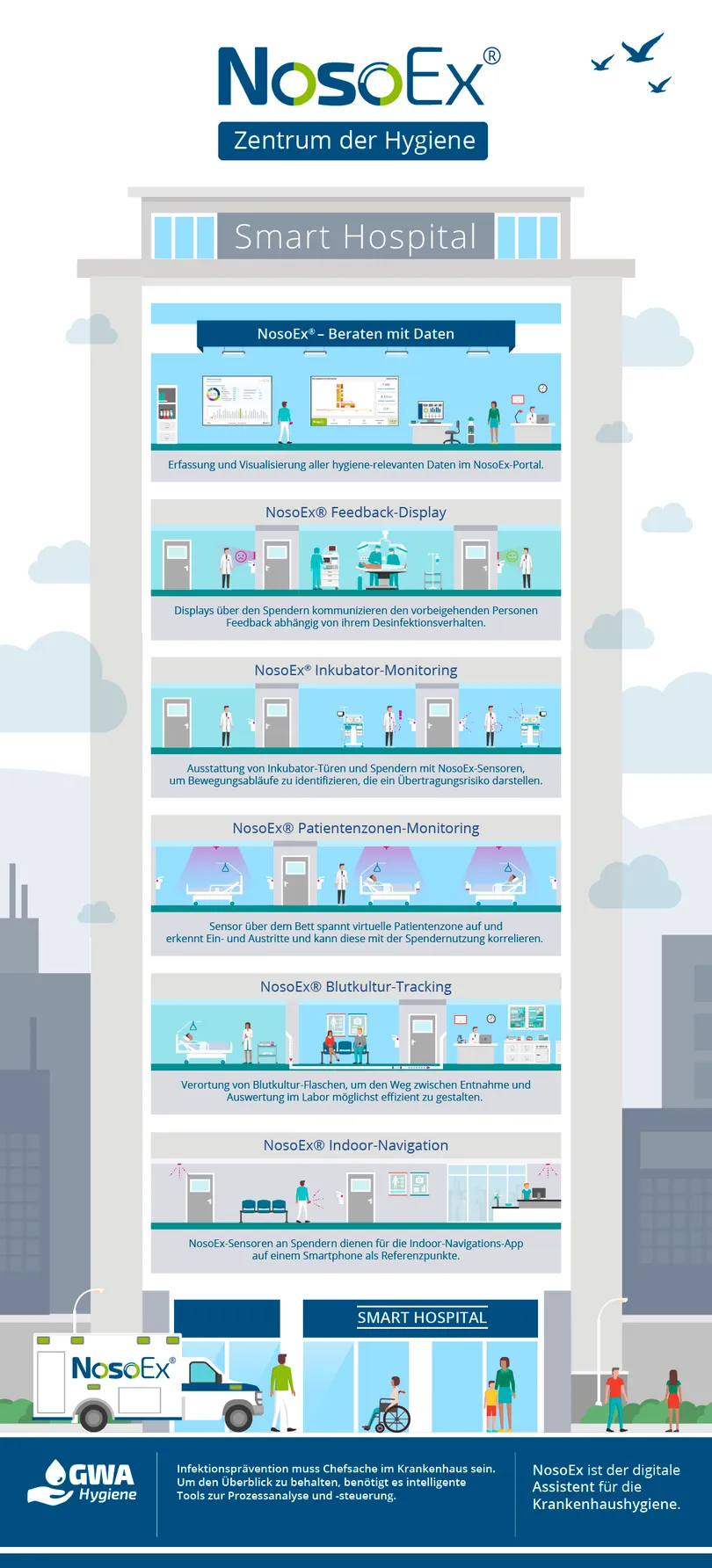 Image about krankenhauszukunftsgesetz (khzg)