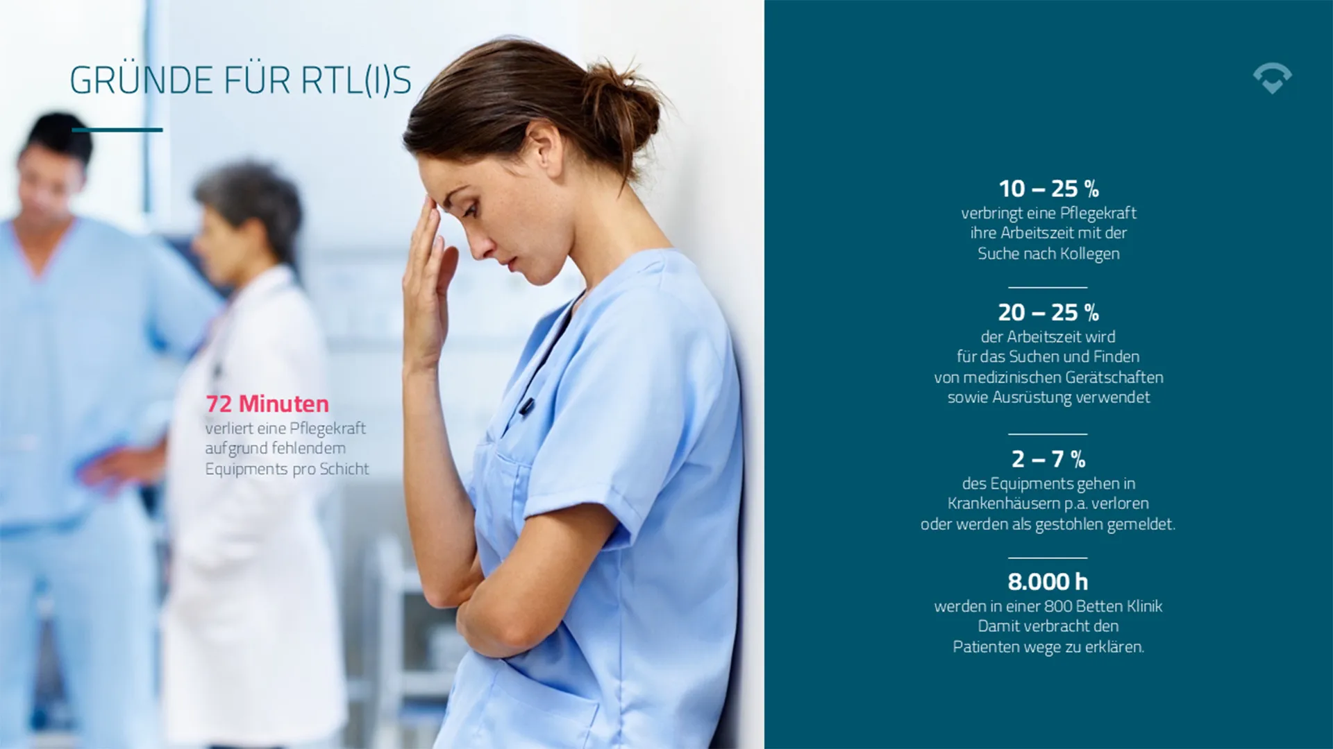 Image about blutkultur-tracking (rtls)