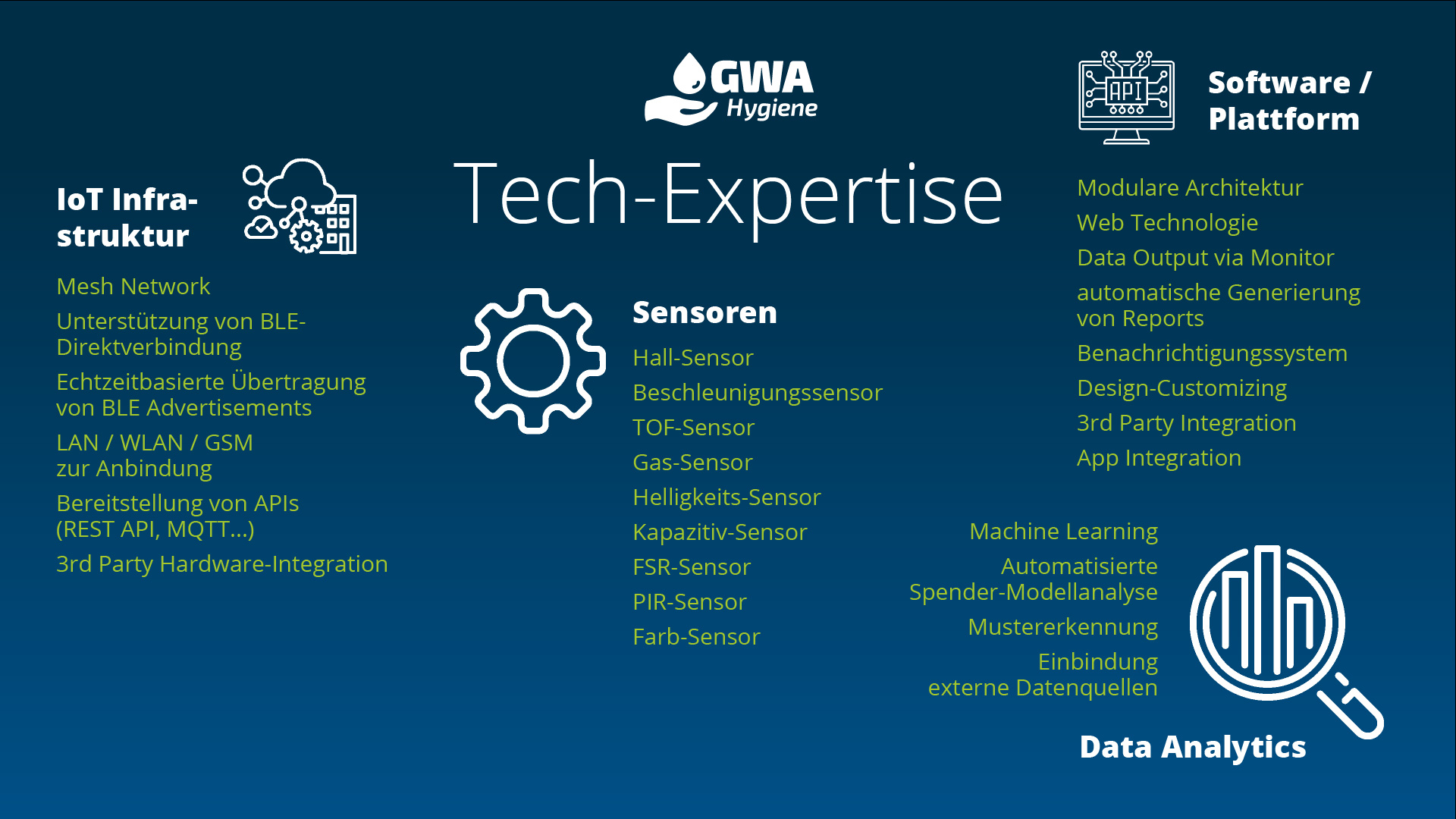 GWA Technologie Expertise